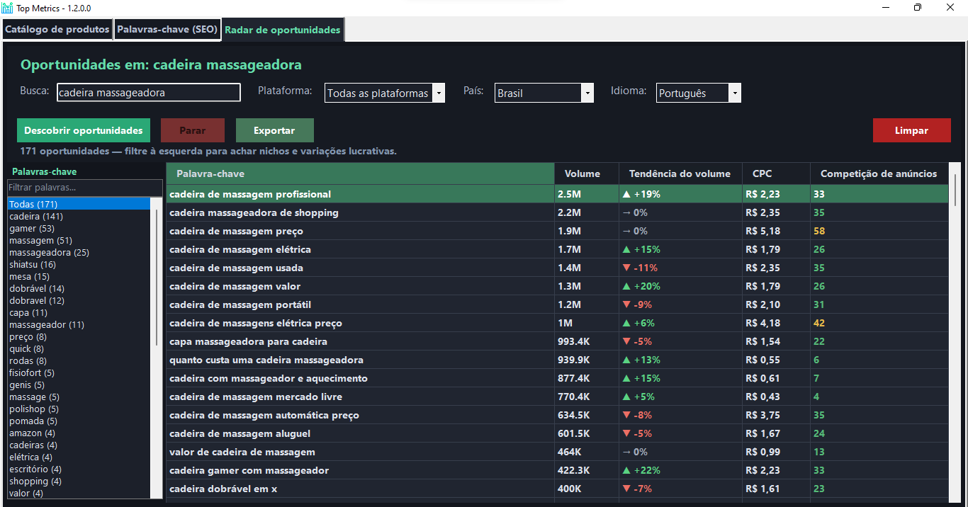 Top Metrics 5