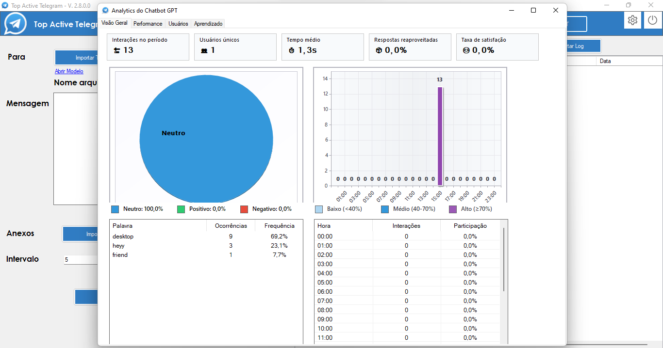 Top Active Telegram Screenshot 13