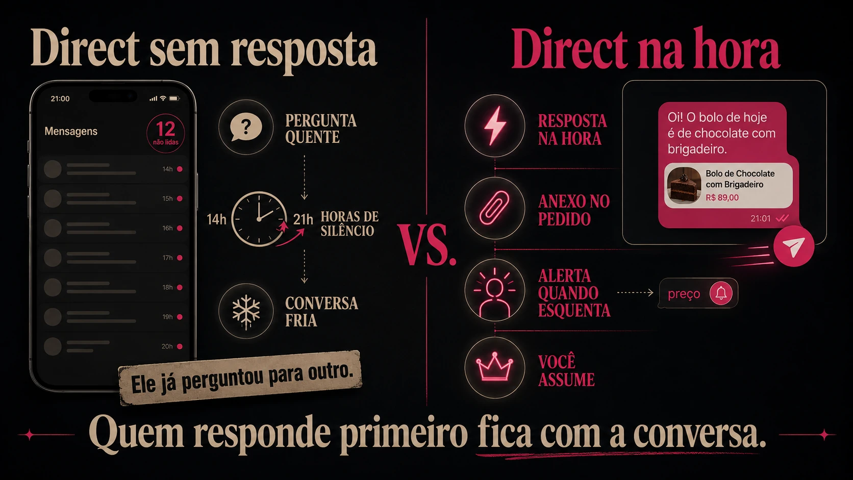 Infográfico: Direct sem resposta versus Direct na hora