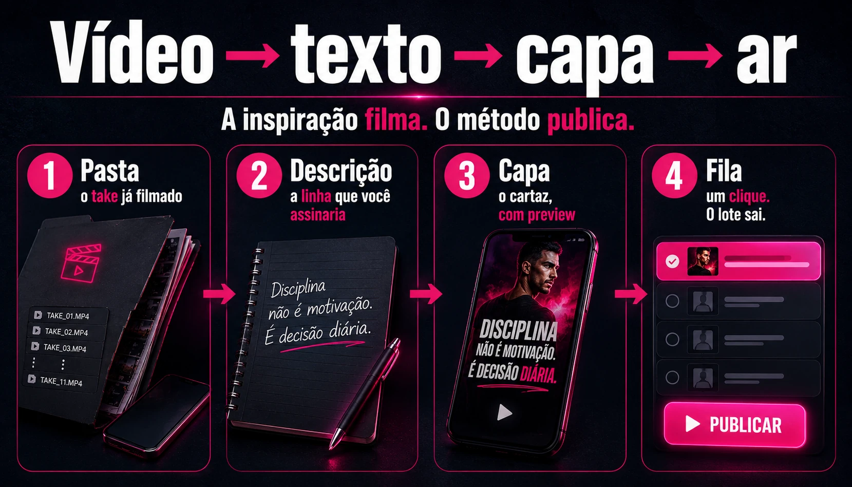 Diagrama: vídeo, descrição, capa, fila