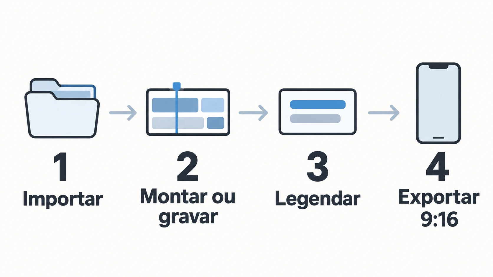Importar, montar ou gravar, legendar e exportar em 9:16.