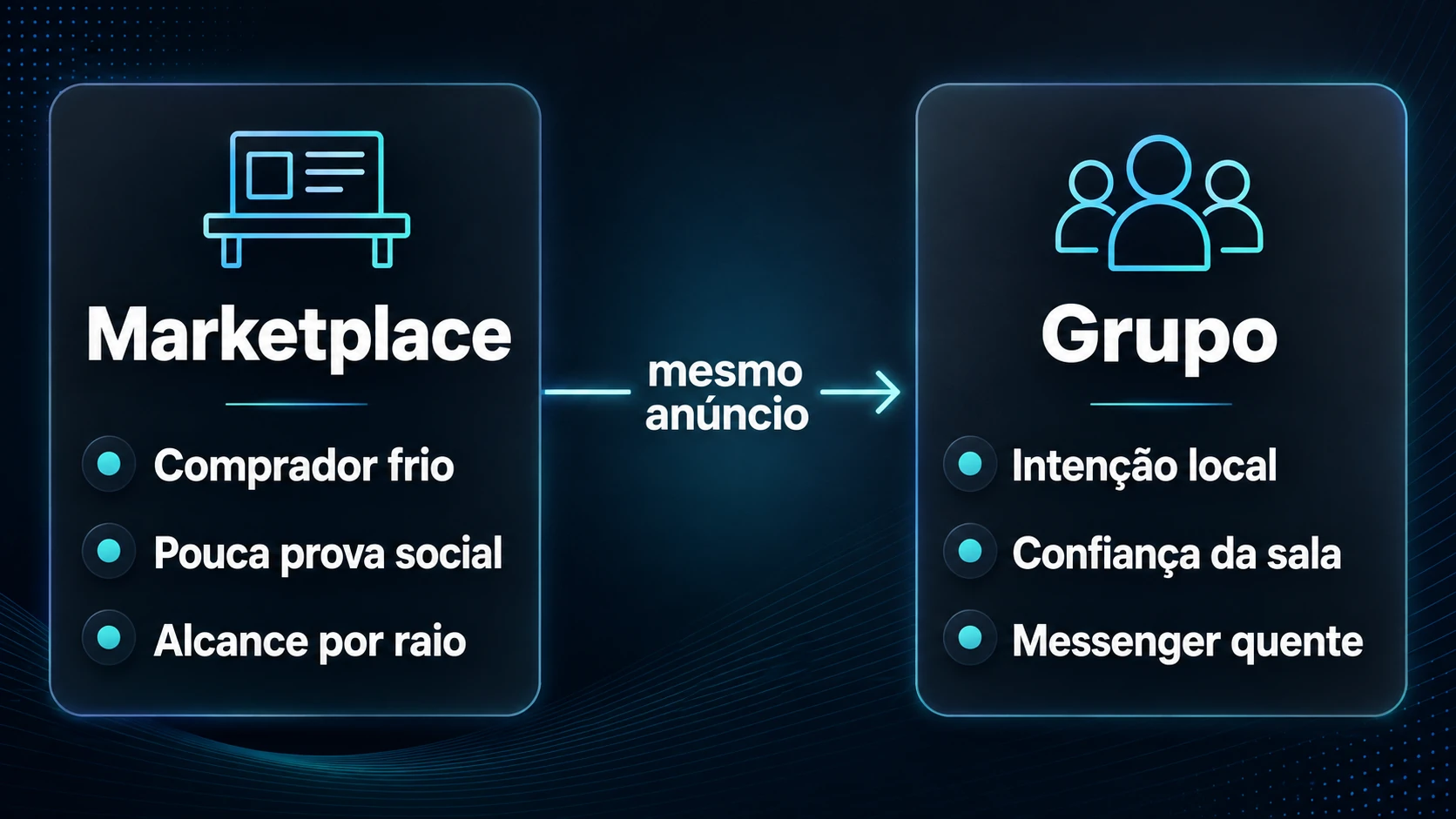 Infográfico: Marketplace vs grupo no Facebook